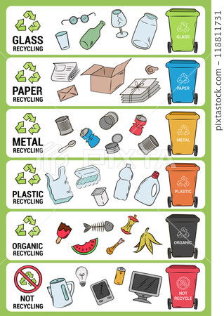 Sorting and recycling garbage. Vertical poster. Waste separation vector. Color garbage bins with signs on white background. 118811731