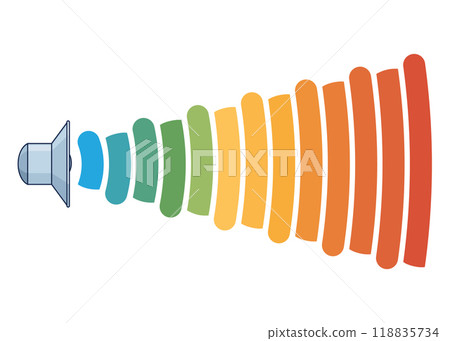 An illustration of the decibel scale, showing various sound levels for reference An illustration of the decibel scale, showing various sound levels for reference 118835734