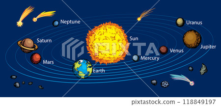 Vector drawing. Plan of solar system Vector drawing. Plan of solar system 118849197