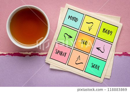 mind, body, spirit, soul and you, balance or holistic wellbeing concept 118883869