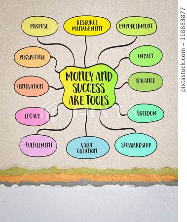 Money and success are tools, and should be viewed as means to an end rather than ends in themselves. Vector mind map sketch. 118883877