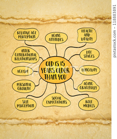 Old is 15 Years Older Than You, a perspective on aging that suggests re-evaluating the conventional understanding of age and how it affects one view of themselves and others, infographics sketch. Old is 15 Years Older Than You, a perspective on aging that suggests re-evaluating the conventional understanding of age and how it affects one view of themselves and others, infographics sketch. 118883891