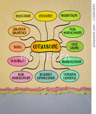 Outsourcing, contracting external organizations or individuals to perform tasks, functions, or services that could be handled internally but are delegated to improve efficiency or reduce costs. Outsourcing, contracting external organizations or individuals to perform tasks, functions, or services that could be handled internally but are delegated to improve efficiency or reduce costs. 118883893