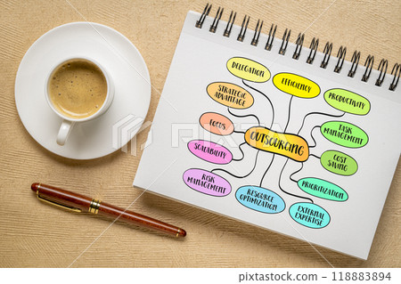 outsourcing-1 118883894