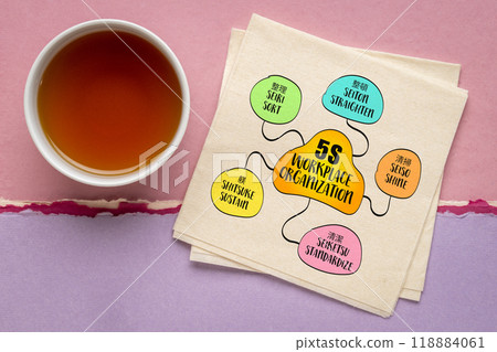 5S workplace organization, technique that originates from Japan and focuses on efficiency and safety to improve productivity, reduce waste, and create a clean environment. Mind map sketch. 118884061