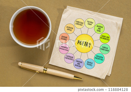 poetry - infographics or mind map, culture and literature concept poetry - infographics or mind map, culture and literature concept 118884128