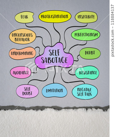 Self sabotage, behaviors, thought patterns, or actions we engage in, often unconsciously, that hinder our progress, success, or wellbeing. Mind map sketch. 118884137