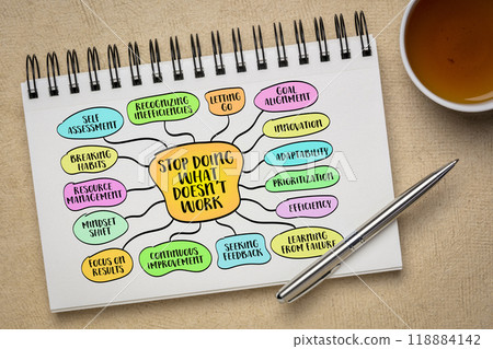 Stop doing what doesn't work, evaluating your actions, strategies, and habits to identify those that are ineffective or counterproductive, mind map infographics sketch 118884142