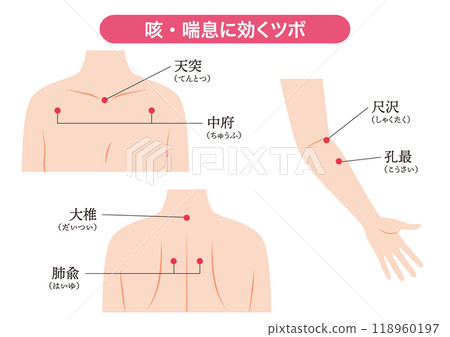 治療咳嗽、氣喘的穴位 118960197