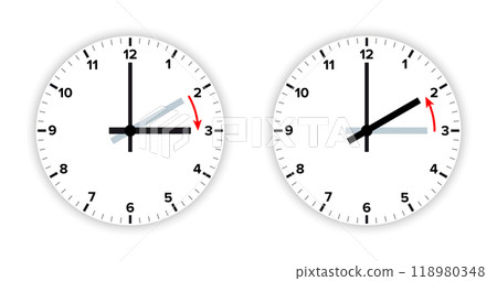 Daylight saving time, DST, analog clock faces. When DST observation begins, clocks are advanced by one hour. When DST ends and standard time observation resumes, clocks are turned back one hour. Daylight saving time, DST, analog clock faces. When DST observation begins, clocks are advanced by one hour. When DST ends and standard time observation resumes, clocks are turned back one hour. 118980348