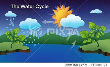 The water cycle diagram, representation of the water cycle in nature, Water cycle process on Earth, Hydrologic cycle, Biogeochemical cycle for education, Geo science ecosystem scheme The water cycle diagram, representation of the water cycle in nature, Water cycle process on Earth, Hydrologic cycle, Biogeochemical cycle for education, Geo science ecosystem scheme 119004121