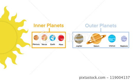 Solar system planets set, Solar system planet, comet, sun, mercury, Venus, planet earth, Mars, Jupiter, Saturn, Uranus, Neptune, Science and education, Earth orbit, solar system including a planet 119004137