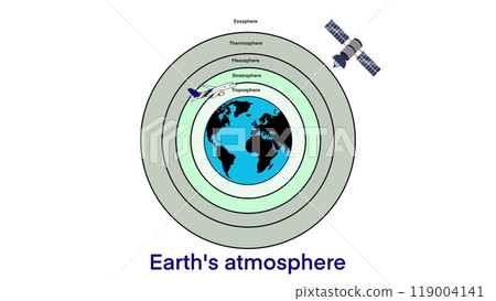 the layers of the Earth's atmosphere, Atmosphere layers infographic. Layers of Earth atmosphere horizontal banner with exosphere and troposphere, physics and chemistry for education 119004141