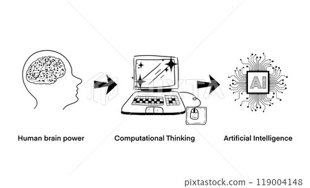 human brain power, Development of thinking power from the human brain to computer, further development to artificial intelligence, Education technology concept, technology transform to replace human 119004148