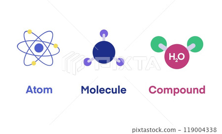atoms, molecules, compounds, fundamental components of matter, chemical interactions, elements have chemical bonds, structure of atoms, formation of molecules, properties of compounds, chemistry model 119004338
