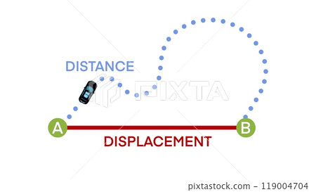 Distance and displacement, Displacement Formula, Start and end point, Physics resources for teachers and students, Work formula, force and distance 119004704
