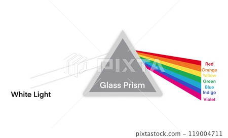 spectrum light and rainbow refraction, Light rays in prism. Ray rainbow spectrum dispersion optical effect in glass prism, Educational physics 119004711