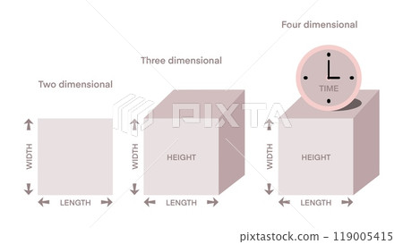 Time is the fourth dimension, Four Dimensions, space time, gravitational field, geometric shapes, Theory of relativity in motion, Dimensional image showing the 3 and 4 dimensions., quantum physics Time is the fourth dimension, Four Dimensions, space time, gravitational field, geometric shapes, Theory of relativity in motion, Dimensional image showing the 3 and 4 dimensions., quantum physics 119005415