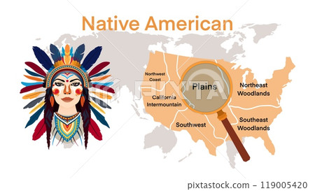The map of Native American tribes, Indigenous peoples of the Americas, American Indians from the contiguous United States and Alaska Natives, the indigenous peoples of the United States 119005420