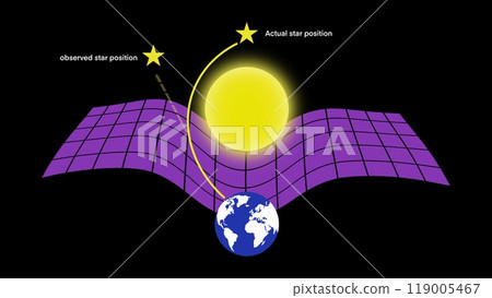 illustration of physics and astronomy, Gravity of a massive object bend the fabric of space and time, light travels on a straight line of space and only curves due to massive gravity, spacetime 119005467