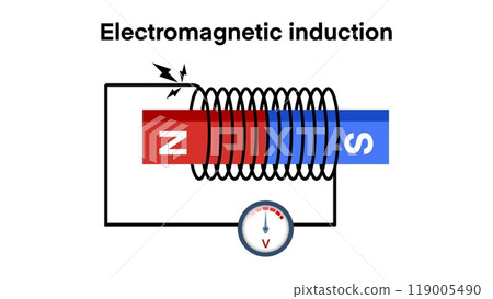 Electromagnetic induction, Electro-magnetic induction of a current in a coil, Illustration of Faraday Law Electromagnetic Induction, production of an electromotive force across an electrical conductor 119005490