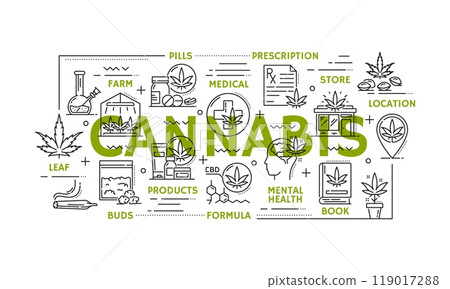 Weed extract cbd and marijuana, medical cannabis color icons symbols like leaves, pills, and products, farm, prescription, store, location, mental health, buds, formula and book linear health symbols Weed extract cbd and marijuana, medical cannabis color icons symbols like leaves, pills, and products, farm, prescription, store, location, mental health, buds, formula and book linear health symbols 119017288