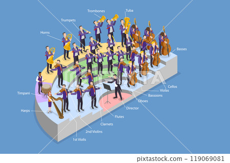 3D Isometric Flat Vector Illustration of Orchestra Instrument Layout, Positions Of Musical Instruments In Orchestra-instrument Seating Arrangement 119069081