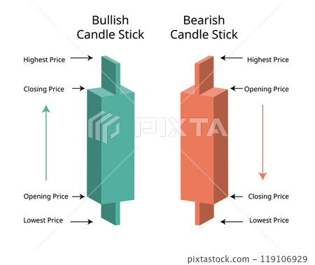 comparison of bullish candle stick and bearish candle stick for investment comparison of bullish candle stick and bearish candle stick for investment 119106929