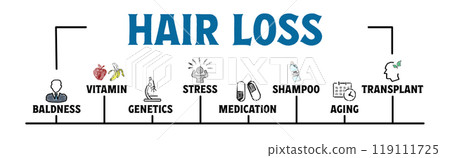 Hair Loss. Illustration with keywords and icons. Horizontal web banner 119111725