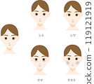Facial skin problems - Cosmetic medicine 119121919
