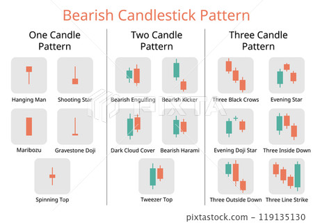 Bearish candlestick pattern from one candle pattern to three candle pattern for investment plan 119135130