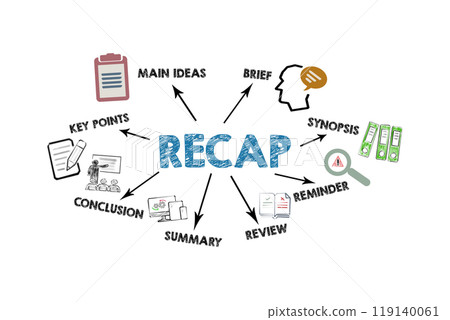 RECAP Concept. Illustration with icons, keywords and arrows on a white background RECAP Concept. Illustration with icons, keywords and arrows on a white background 119140061