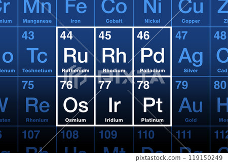 Platinum group metals, PGMs, in the periodic table. Platinum metals or platinides are a family of the 6 noble, precious transition metals ruthenium, rhodium, palladium, osmium, iridium, and platinum. 119150249