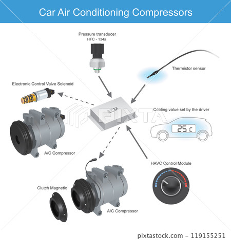 Car Air Conditioning Compressors. Diagram working compressors for a car air conditioning. 119155251