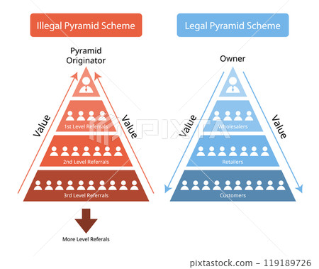 MLM and pyramid scheme comparison or legal and illegal pyramid 119189726