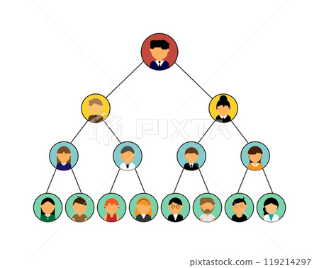 MLM or pyramid scheme or organization chart on the company 119214297