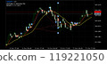 USD/JPY FX trade history chart before and after the index announcement 119221050