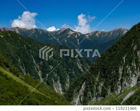 長野北阿爾卑斯山北穗高唐澤卡爾 長野北阿爾卑斯山北穗高唐澤卡爾 119231966