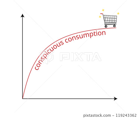 Conspicuous consumption is where the consumer spends excessive amounts in order to highlight their wealth to society 119243362