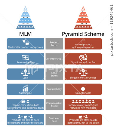MLM and pyramid scheme comparison or legal and illegal pyramid 119245461