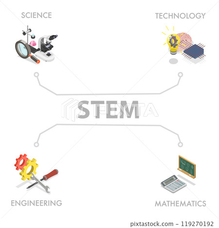 3D Isometric Flat  Illustration of STEM, Science Technology Engineering Mathematics 119270192