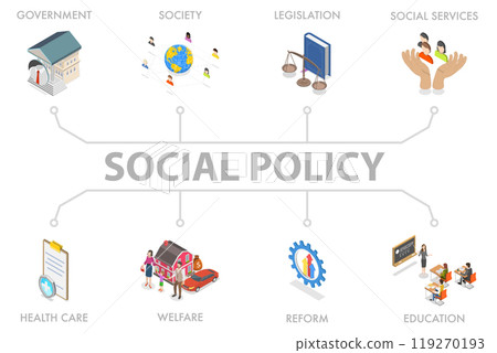 3D Isometric Flat  Illustration of Social Policy, Education, Reforms and Services 119270193