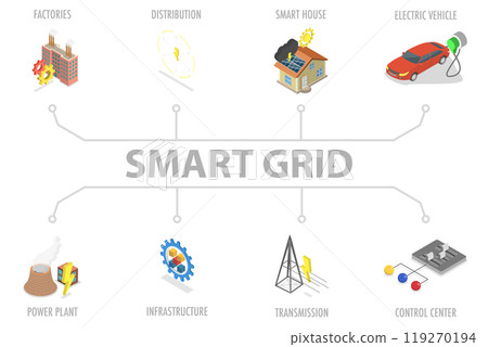 3D Isometric Flat Illustration of Smart Grid, Renewable Power Supply 3D Isometric Flat Illustration of Smart Grid, Renewable Power Supply 119270194