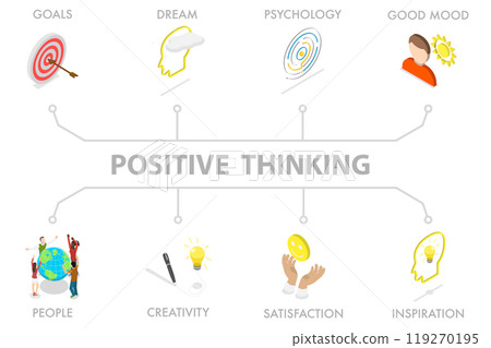 3D Isometric Flat  Illustration of Positive Thinking, Optimistic Mindset, Good Attitude 119270195