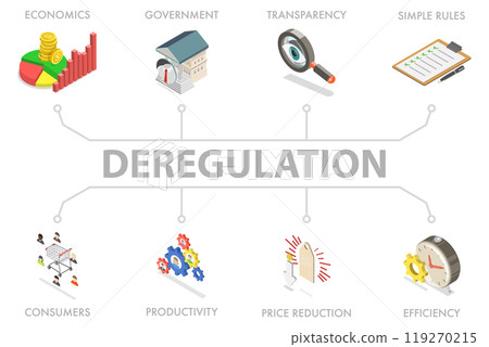 3D Isometric Flat  Illustration of Deregulation, Removing or Reducing State Regulations 119270215