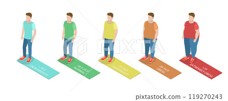 3D Isometric Flat Illustration of Body Mass Index, BMI Classification Chart 3D Isometric Flat Illustration of Body Mass Index, BMI Classification Chart 119270243