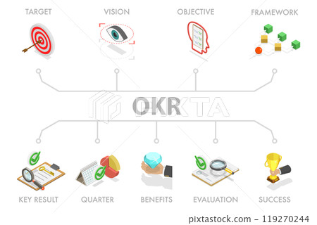 3D Isometric Flat Illustration of OKR, Objective Key Result, Success and Improvement Measurement 3D Isometric Flat Illustration of OKR, Objective Key Result, Success and Improvement Measurement 119270244