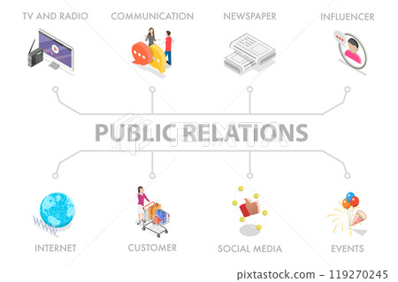 3D Isometric Flat  Illustration of Public Relations, Marketing Communication 119270245