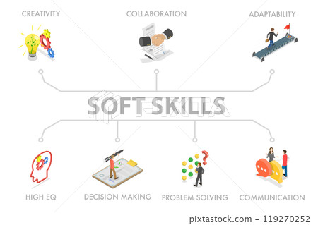 3D Isometric Flat  Illustration of Soft Skills, Problem Solving and Creativity 119270252