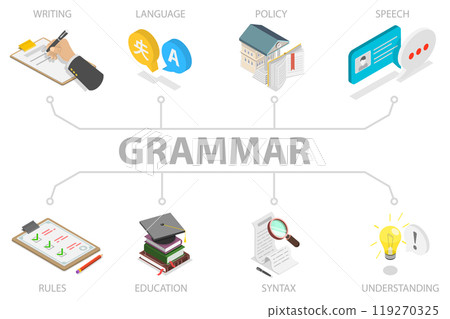 3D Isometric Flat Illustration of Grammar, Language Rules, Speech 3D Isometric Flat Illustration of Grammar, Language Rules, Speech 119270325